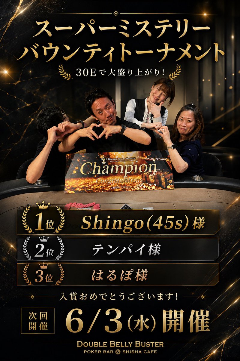 dbb_poker's tweet photo. 🏆スーパーミステリーバウンティトーナメント結果🏆

30エントリーで大盛り上がり🔥

🥇1位　Shingo(45s)様(@sakaiman)
🥈2位　テンパイ様
🥉3位　はるぽ様(@harupoker0107)

入賞おめでとうございます👏

今回も最後まで白熱した戦いとなりました！

次回開催は
📅6/3(水)

高額バウンティが飛び出すかもしれない、
最後まで目が離せない大人気トーナメント🎯

皆様のご参加お待ちしております！

#ポーカー #Poker #ポーカートーナメント
