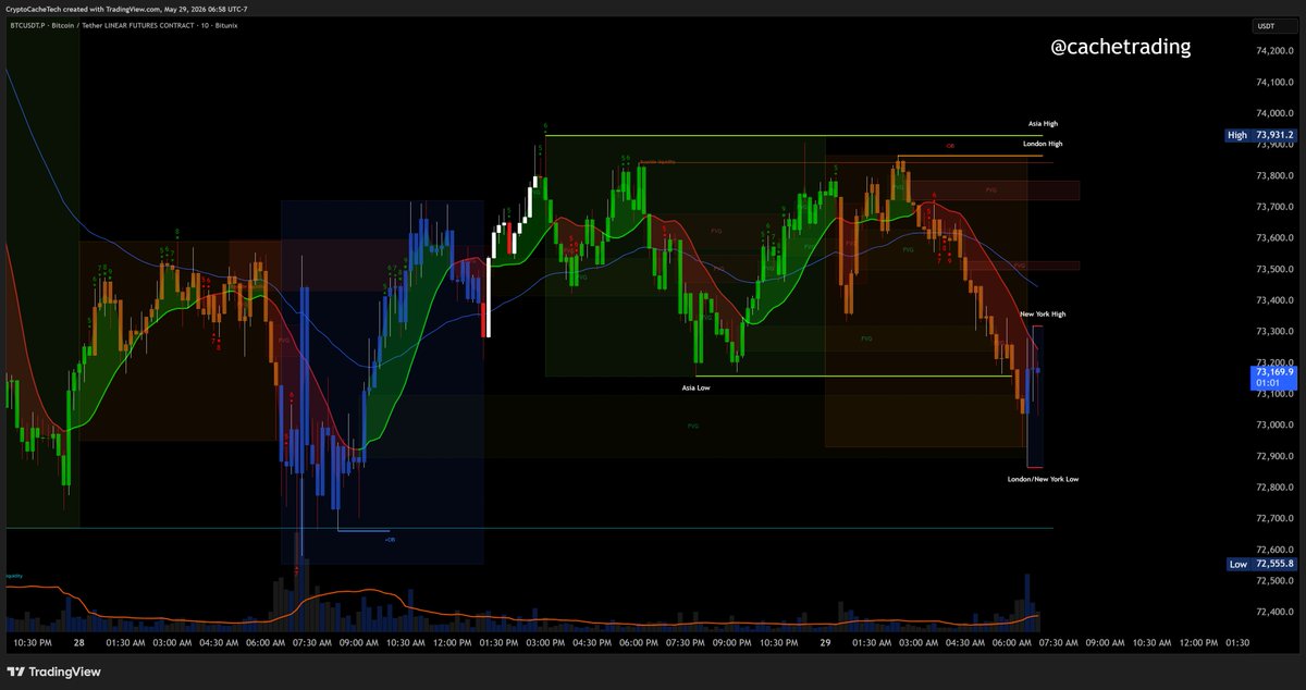 CacheTrading tweet picture