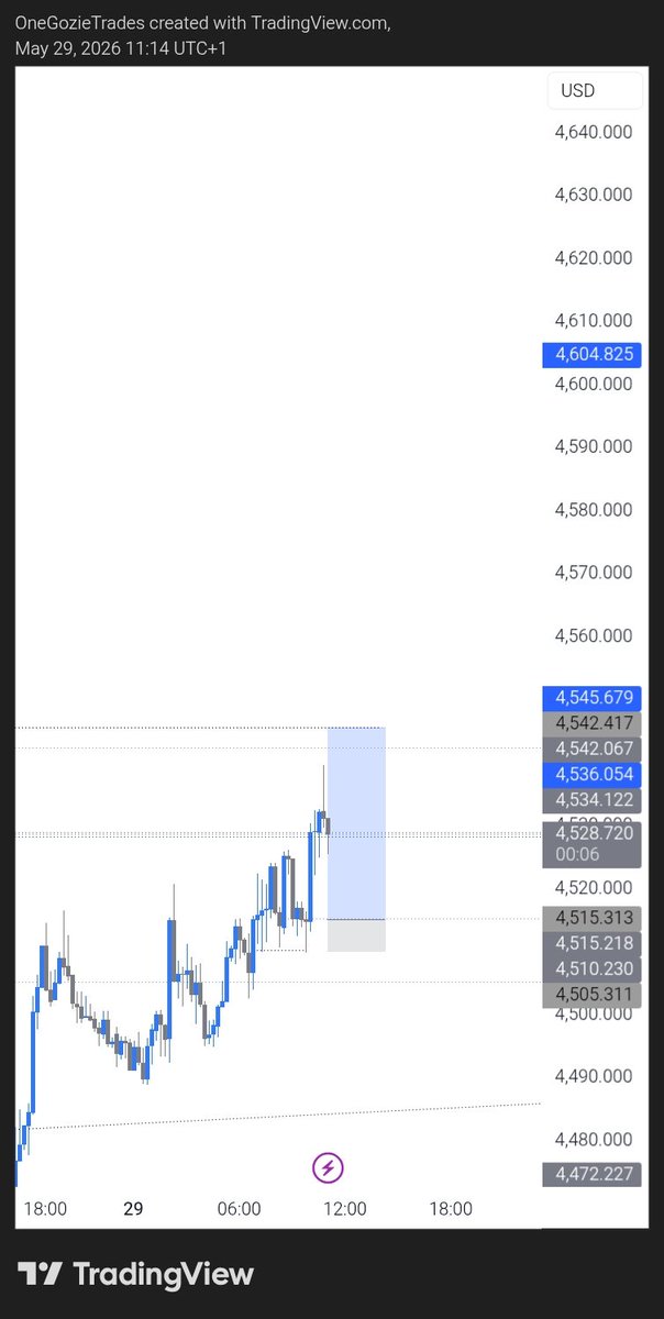 One_Gozietrades's tweet photo. $XAUUSD Tp hit🎯
I don secure profitable week💙🥹
#trustthesystem
#forex https://t.co/JBDx4nzNus
