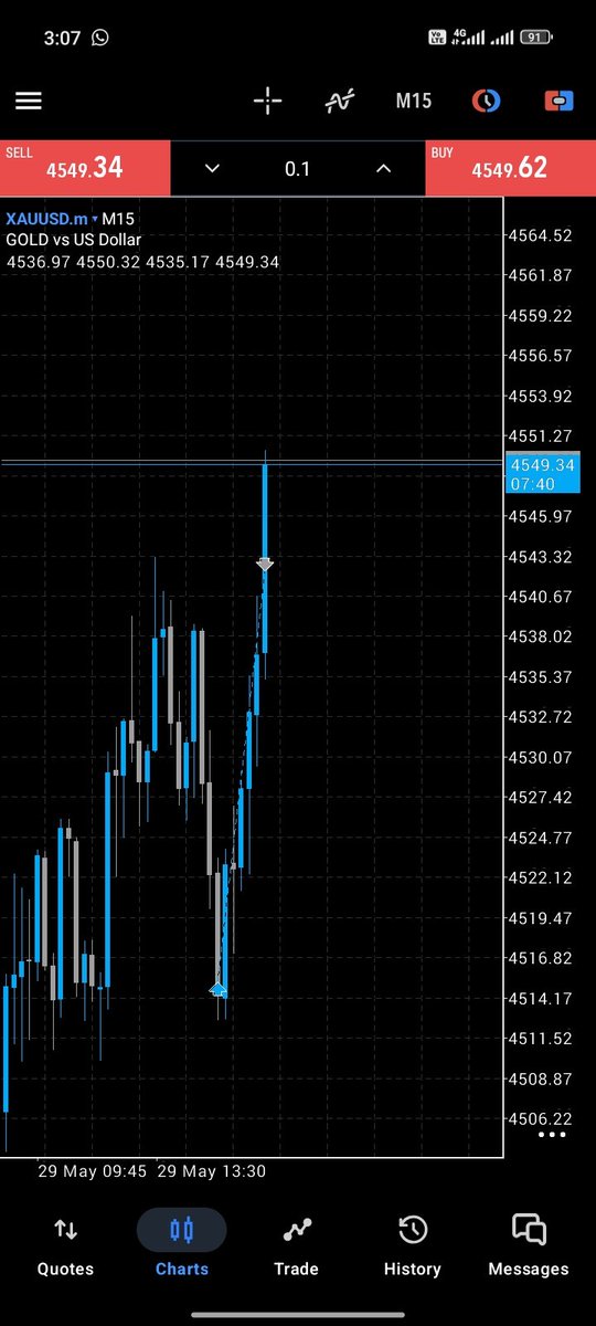 One_Gozietrades's tweet photo. $XAUUSD Tp hit🎯
I don secure profitable week💙🥹
#trustthesystem
#forex https://t.co/JBDx4nzNus