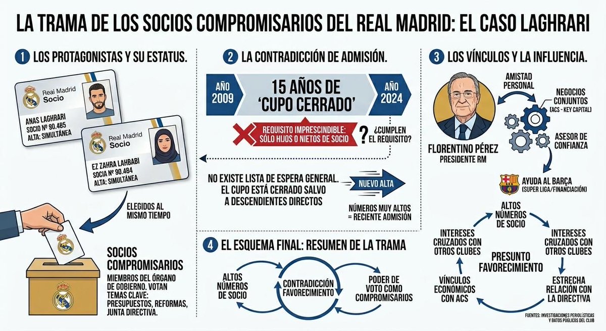 Hala Madrid tweet media