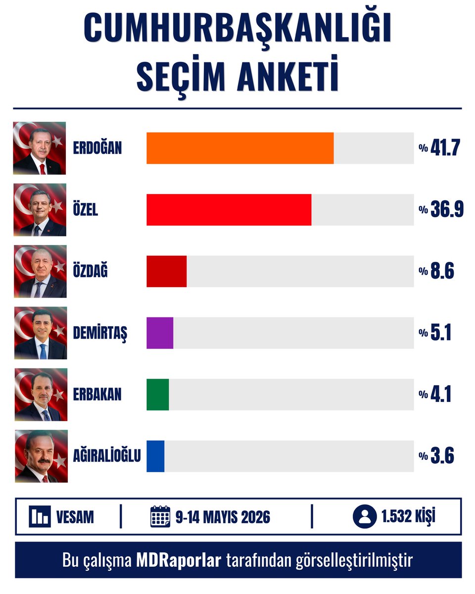 MDRaporlar tweet media