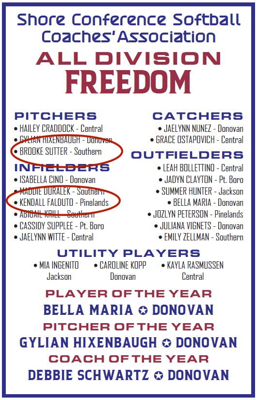 JOutlaws16uGold's tweet photo. We would like to congratulate a few of our players who have received honors as the high school season comes to an end and the awards begin to trickle in. A huge congrats to Brooke, Kendall, and Siarra! Fantastic work, ladies! #fireee #team2 #P.A.C.T. @siarrachow2028 @kfalduto27 https://t.co/b90FebSmTq