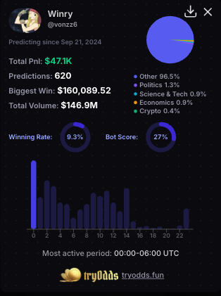 tryoddsfun's tweet photo. @vonzz6 Following your trades to win like you do. https://t.co/XyJzf6fK8l