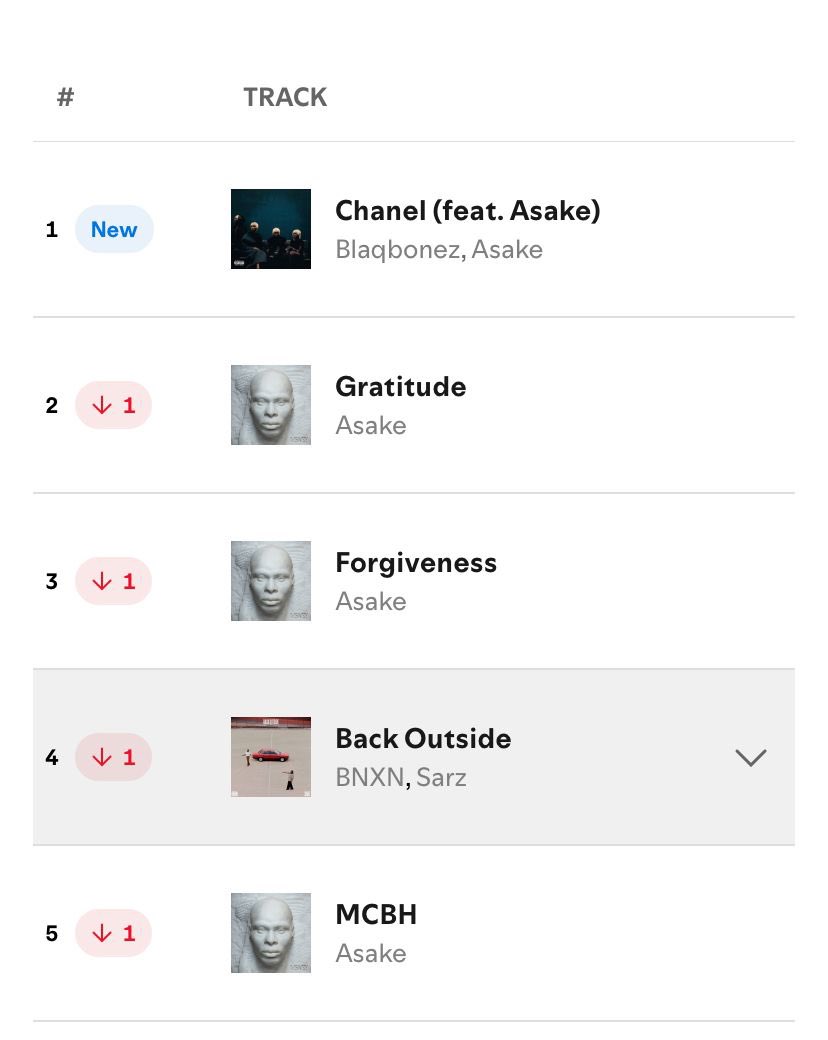 BLAQBONEZ STATS tweet media