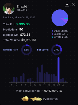 tryoddsfun's tweet photo. @EnsXbt @Polymarket you'll eventually get there. Just gotta trust your odds https://t.co/pwesUwxFWv