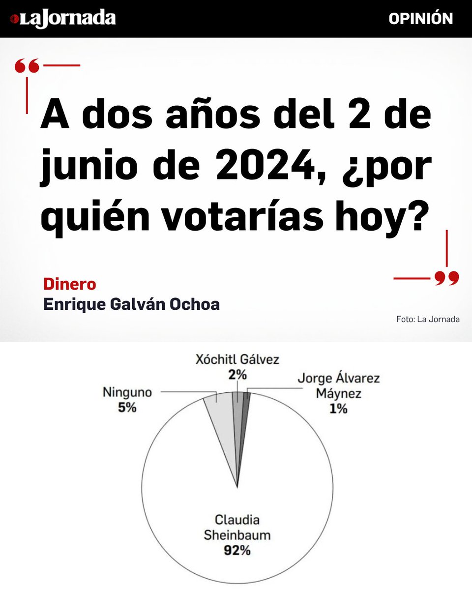 La Jornada tweet media