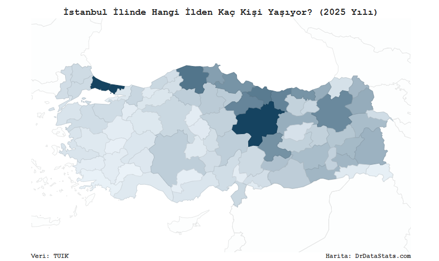 DrDataStats's tweet photo. İstanbul'da kimler oturuyor? (2025 yılı)
Diğer iller için:https://t.co/XoDSBuEya7

❗️İstanbullulardan sonra Sivaslılar ilk sırada, Kastamonulular ikinci, Ordulular üçüncü sırada.
1-İstanbullu: 2.123.134 kişi; 2-Sivaslı: 758.939 kişi; 3-Kastamonulu: 545.503 kişi; 4-Ordulu: 520.192 kişi; 5-Giresunlu: 484.308 kişi; 6-Tokatlı: 475.035 kişi; 7-Erzurumlu: 460.356 kişi; 8-Malatyalı: 421.637 kişi; 9-Trabzonlu: 414.429 kişi; 10-Samsunlu: 413.585 kişi; 79-Yalovalı: 20.540 kişi; 80-Muğlalı: 16.341 kişi; 81-Burdurlu: 10.447 kişi.