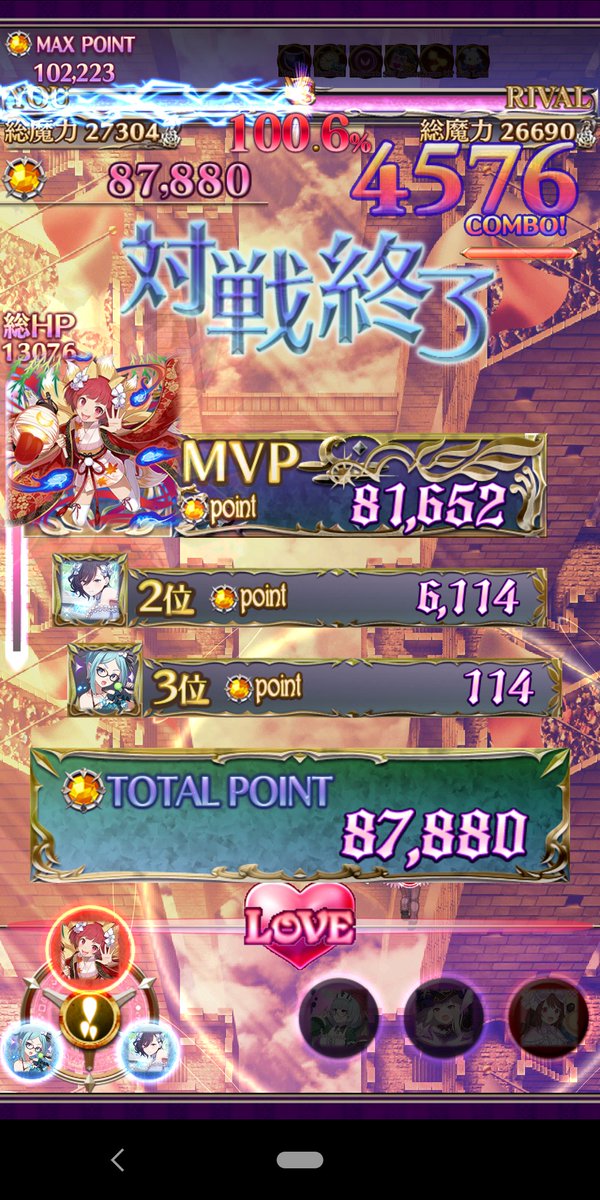 eJsLPm5eqenGiD1's tweet photo. ギルバト 三色混合 hard ブレイク
火ツイクロ/水禍レ 吸吸砂

166,924 (-11,667, 135位)

ボード入りです。＼(^_^)／
大3にバリ凸出来たのはよかったものの、ボス戦で早々に削り過ぎてしまい、スコアを伸ばせませんでした。 https://t.co/S9HcEvo3w7