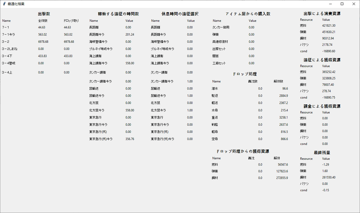 kc15224's tweet photo. 戦果最適化計算機 v0.90 リリースしました
・正確なドロップデータを反映
・ドロップの解体から得られる資源を反映
https://t.co/FvoSLaXdeh https://t.co/x0xFQxa1Dt