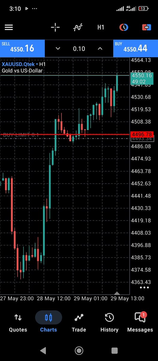 The anonymous trader tweet media