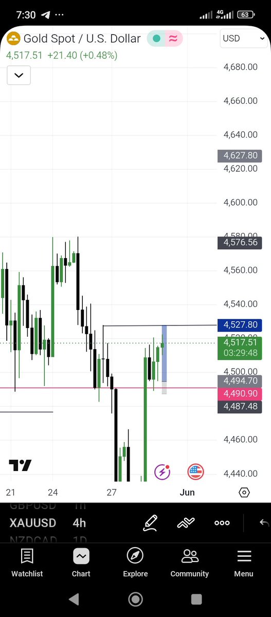 The anonymous trader tweet media