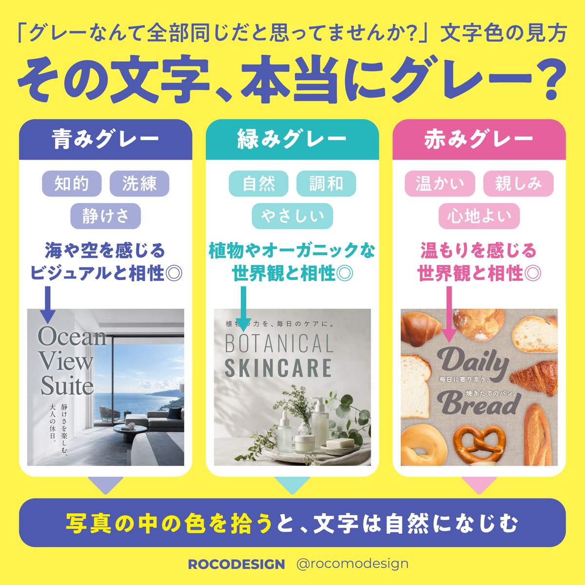 rocomodesign's tweet photo. 「白って200色あんねん」

という有名な言葉がありますが（笑）

先日の個別指導で「グレーなんて全部同じだと思ってました！」という言葉が印象に残りました。

-----
デザインを言語化するトレーニングをしていた時のこと。

ある作品の文字色について話していたのですが、私には少し緑みのあるグレーに見えたものが、生徒さんにはただのグレーに見えていたようです。

そうか、グレーの違いって意外と気づきにくいんだなと、こちらも新しい発見がありました。

デザインを始めると、
レイアウトや余白、
フォント選びには意識が向きます。

でも文字色は意外と見落とされがちです。

👉 黒だとちょっと強いからグレーにしよう
👉 グレーも濃いのと薄いのがあるな
このあたりで思考が止まってしまう。

でも実際には、

青みのあるグレーもあれば、
緑みのあるグレーもあるし、
赤みを感じるグレーもあります。

そしてその違いは、デザイン全体の印象にちゃんと影響しています。

-----
では、その違いはどこから生まれるのか。

デザインでは、 
写真やビジュアルの中にある色を手がかりにします。

👉 写真の中にある色を少しだけ文字色に含ませる

そうすると文字だけが浮かず、
自然とその世界観になじむからです。

デザインが上手い人は、特別な色を使っているわけではありません。ただ「グレー」を見ているのではなく「どんなグレーか」を見ています。

ぜひこれから、世の中のグレーにも少し意識を向けてみてください👀一見同じに見えるグレーでも、よく見ると少しずつ違います。

そういう違いに気づけるようになると、デザインを見るのがもっと面白くなりますよ✨