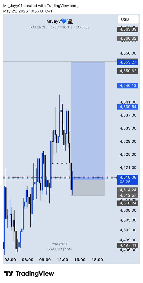 Mr_Jayy01's tweet photo. $XAUUSD Buys TP Hit🧘🏽‍♂️📉…
3rd trade of the Week…

2TP 
1SL 
Done for the Week🧘🏽‍♂️ https://t.co/kBgBeOOQNI