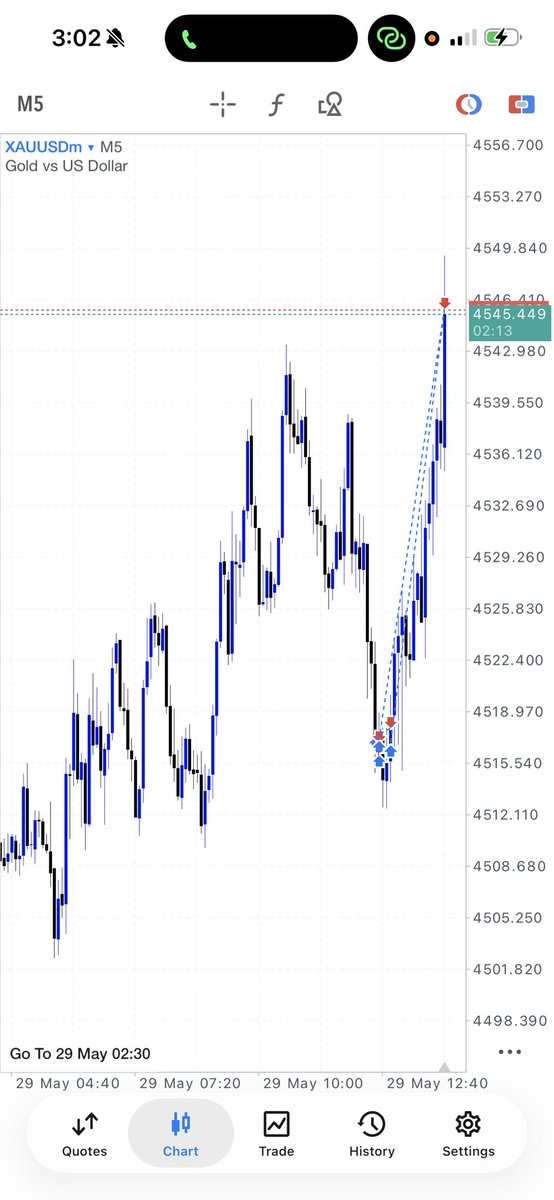 Mr_Jayy01's tweet photo. $XAUUSD Buys TP Hit🧘🏽‍♂️📉…
3rd trade of the Week…

2TP 
1SL 
Done for the Week🧘🏽‍♂️ https://t.co/kBgBeOOQNI