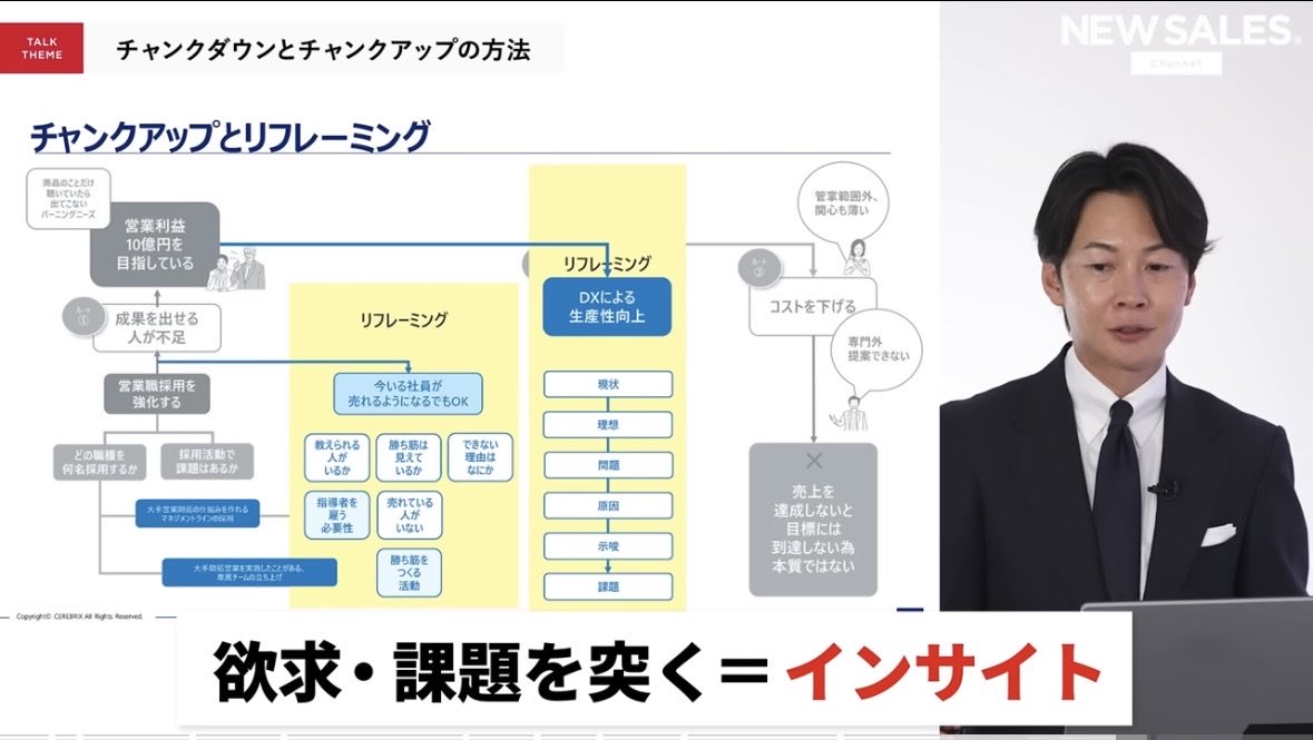 M_imai_CEREBRIX's tweet photo. おそらく営業史上もっともわかりやすく、商談での「インサイトの捉え方」を解説できたはず。（自分でいうな）

動画はリプ欄に置きますね↓ https://t.co/9PX23j2VPk