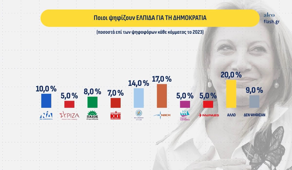 ΚΕΡΒΕΡΟΣ tweet media
