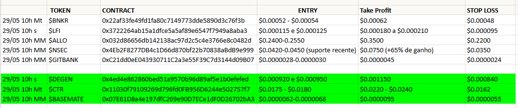 mariomoedaz1's tweet photo. está fazendo #trade na @base ?
fica de olho ae.
$BNKR $LFI $ALLO $NSEC $GITBANK
$DEGEN $CTR $BASEMATE
- não esqueçam de sempre fazer o revoke do approvals
- antes de tomar qualquer decisão, faça DYOR
#ctbrweb3 #BeOnBase #TokenIA https://t.co/m9cDSZBL1u