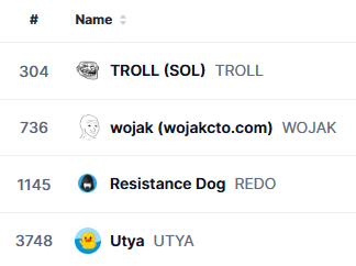 tetebolt's tweet photo. Buy and hold $TROLL, $WOJAK, $UTYA, and $REDO for 6–12 months and you’ll outperform 99% of traders in the world. https://t.co/jYa3LWB6PI