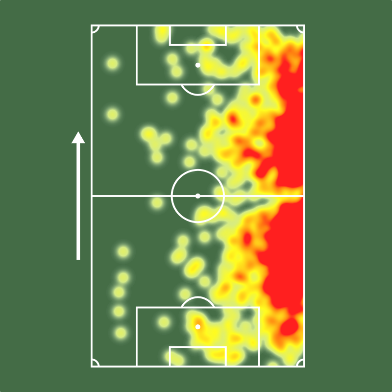 Sofascore Brasil tweet media