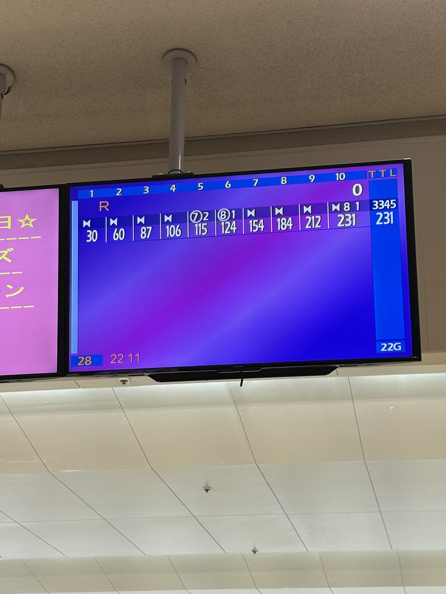 codrtst's tweet photo. ストライクが続くと緊張してしまう
250の壁は高いなー😭 https://t.co/4bXvEELkYG