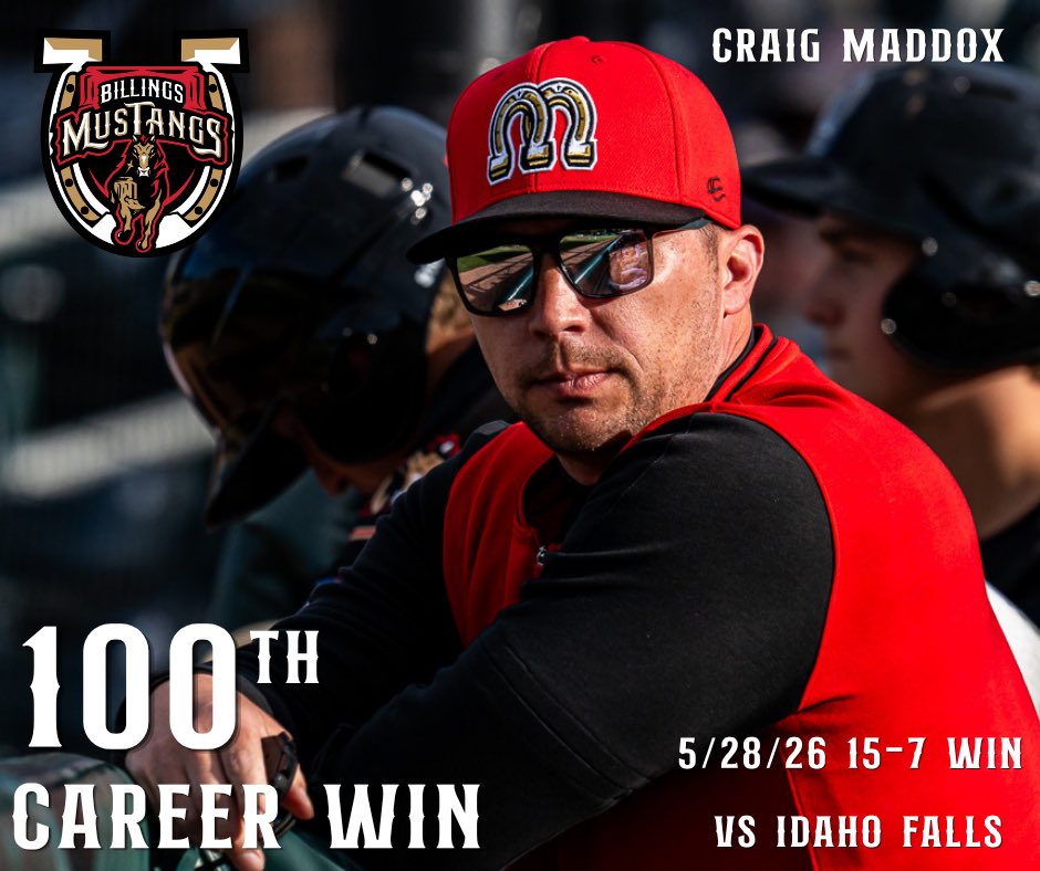 Mustangs's tweet photo. Congrats Skipper!🤠

Manager Craig Maddox notched his 100th career win last night vs the Idaho Falls Chukars here at Dehler Park! 

The Stangs stay hot and stay in town through Sunday! Get tickets for tonight’s Yellowstone County Farm Bureau Night at https://t.co/wL9LPSsi99 https://t.co/vbgaceFwEW