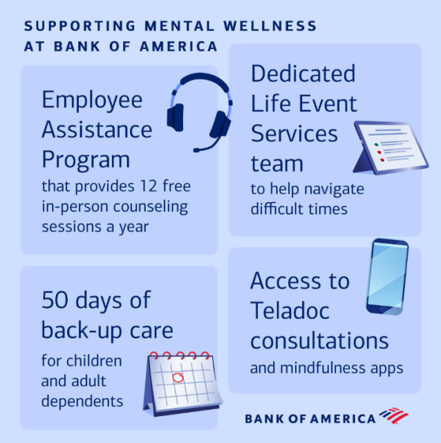 GregCoxTriad's tweet photo. As we celebrate #MentalHealthAwarenessMonth, it's important to remember that mental health matters year-round. I'm grateful for the resources at @BankofAmerica that support me in and out of the office, like counseling and back-up care. https://t.co/T1MoeKIcH5 https://t.co/s10mnJvfby