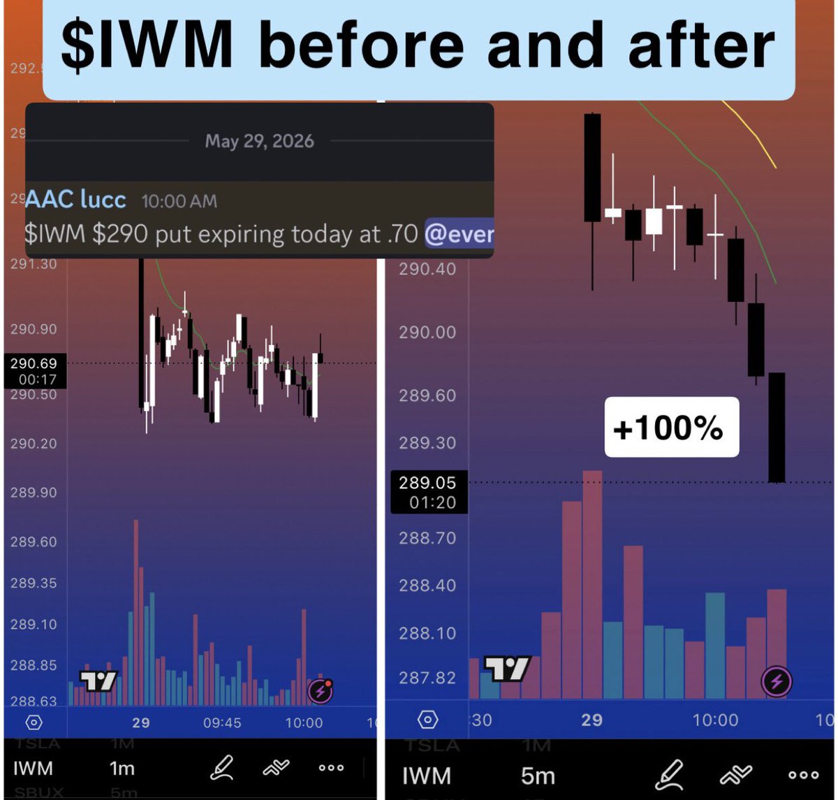 AAC_Trades's tweet photo. Textbook bear flag on $IWM today 🧹 https://t.co/XC94fevhDT