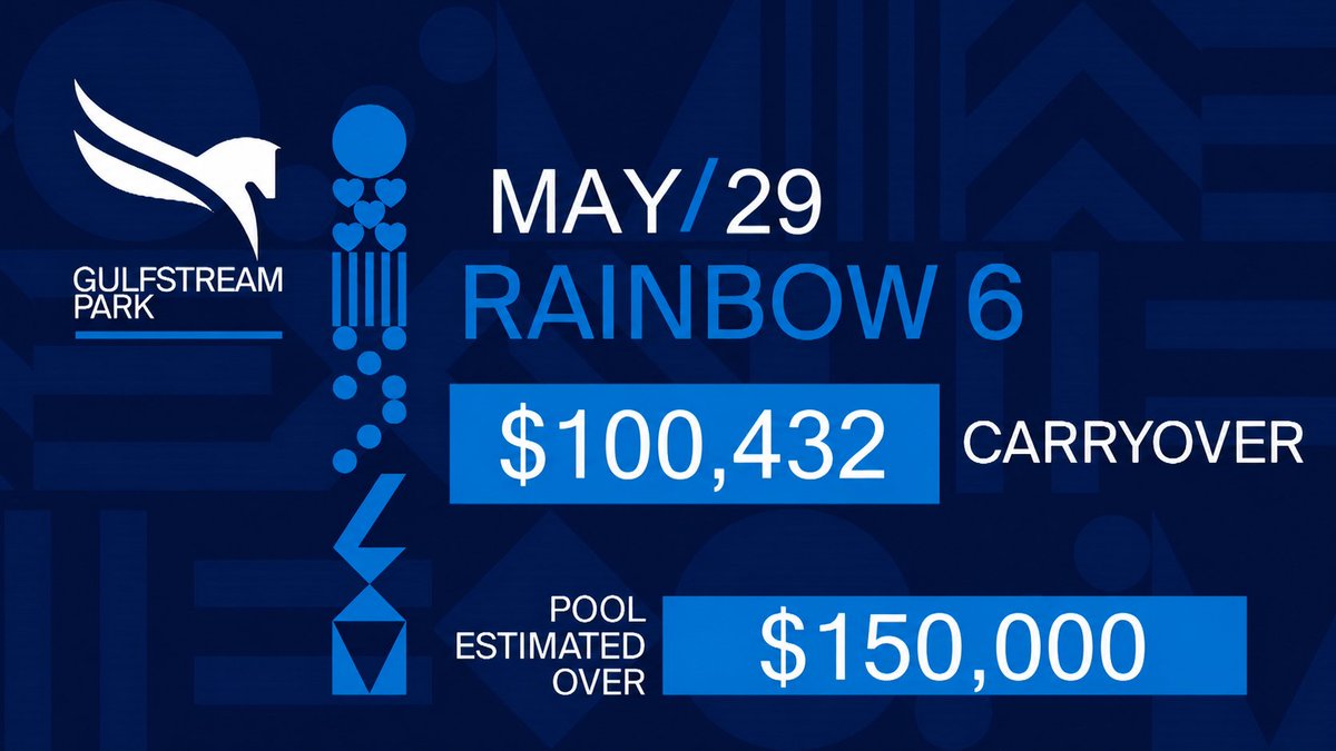 GulfstreamPark's tweet photo. We have nine races and a $150,000 Gross Estimated Pool for Friday's Rainbow 🌈 Pick6! First race post time 12:50PM. #GulfstreamPark #RoyalPalmMeet 
Live Racing info:
👉https://t.co/ESnMthsmCo 
Free PPs:
👉https://t.co/XCKOnoSQZl https://t.co/beuAGsXKpT
