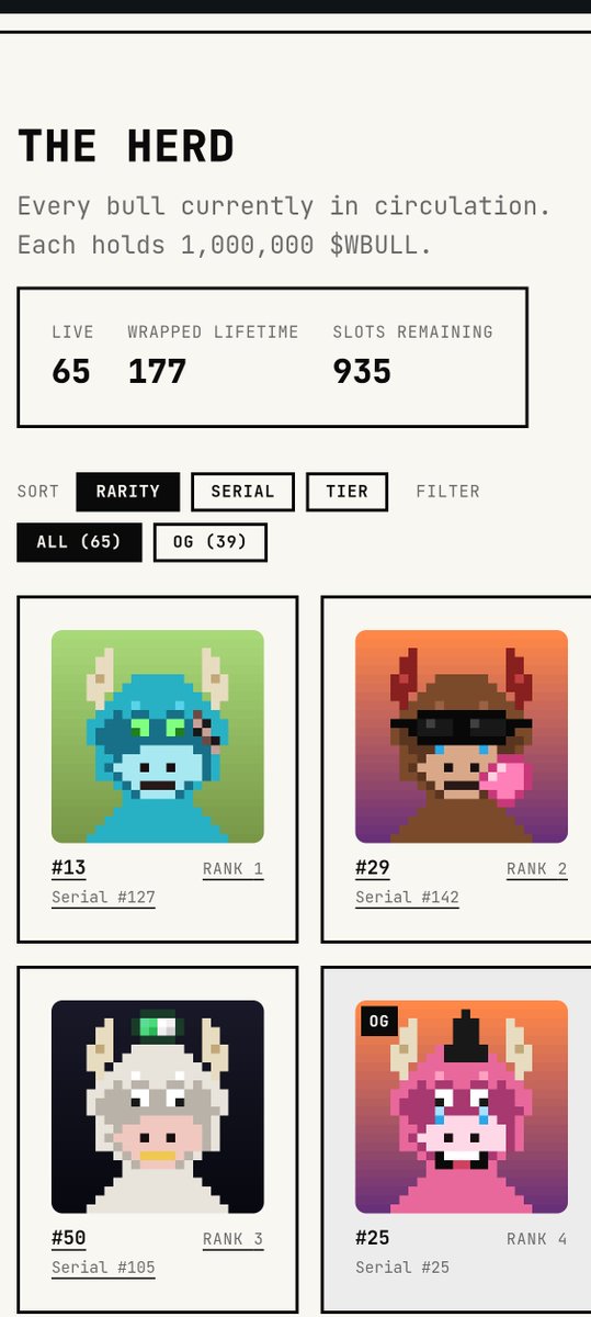 wrappedbulls's tweet photo. Added filters on the herd, you can now see if your bull is OG. An OG bull is one of the first 100 ever wrapped, its serial number is permanently baked into the mint, so it is the verifiable Founding Herd. It matters because that set is capped at 100 and can only shrink as OGs get unwrapped and burned, while no new one can ever be created, so it gets rarer over time.