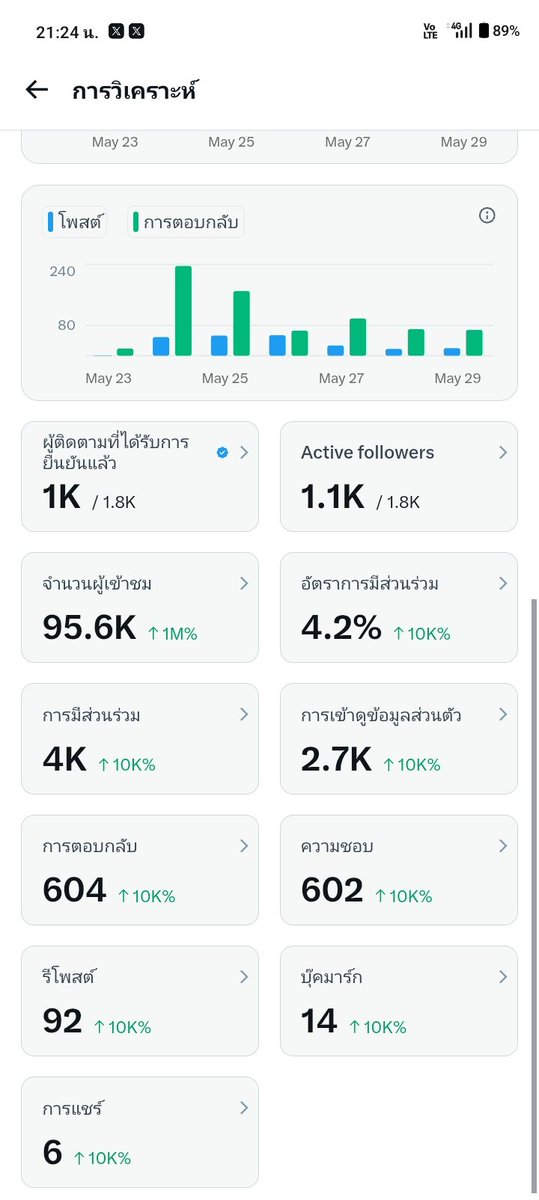 อลปฟก🤍🤍🐶🐰🤍🌻 tweet media