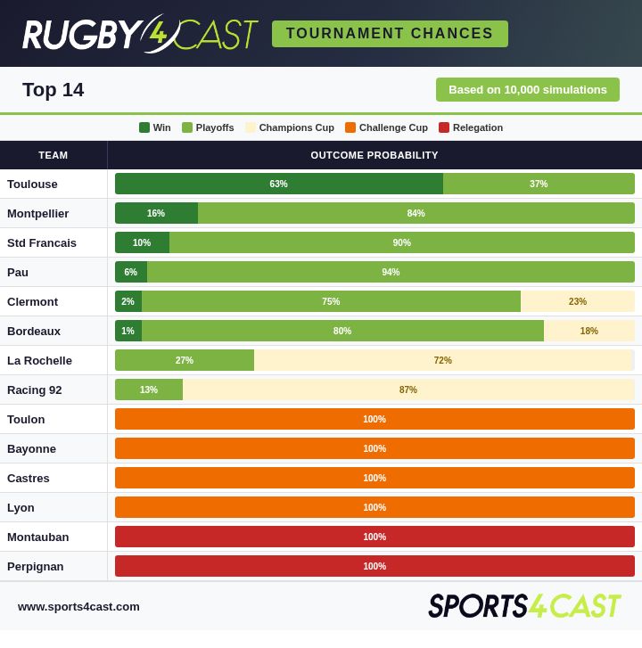 Rugby4Cast's tweet photo. The predictions ahead of the Top 14 🇫🇷 matches this weekend, as well as the latest season chances.

For more on the Top 14 - and how to use these predictions at the bookies - check out Rugby4Cast below 👇

https://t.co/bHjLAj2weR

#Top14 https://t.co/GeJfitRmyc