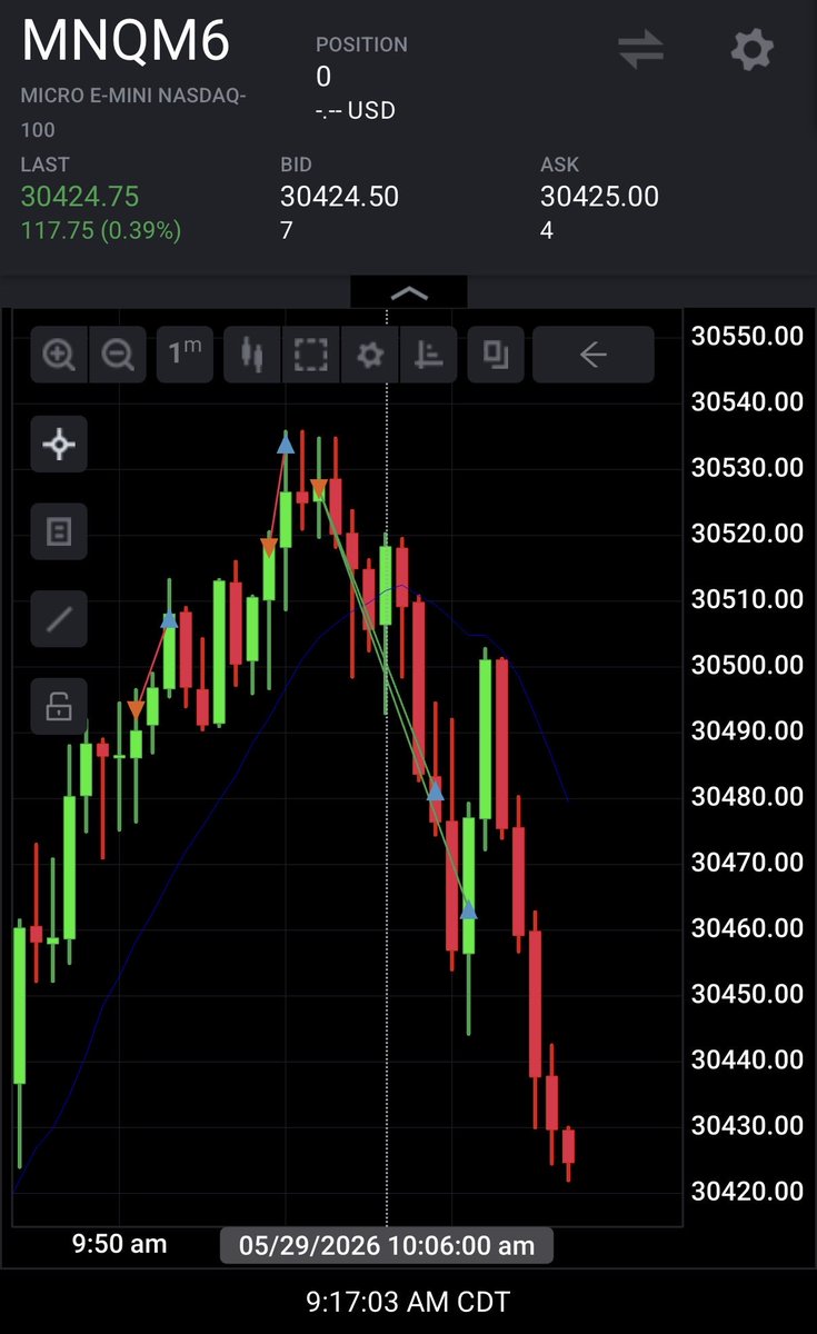 KatieScoopsFire's tweet photo. Shorts for me today after third try. Kept SL tight https://t.co/xxwJGHQo9e