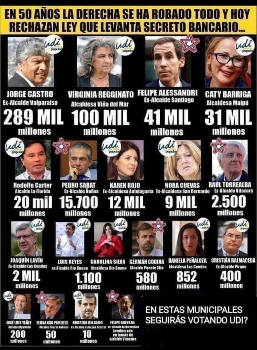 FPaves's tweet photo. @JrPalmice28031 @GabrielBoric https://t.co/ua6dNxQViA