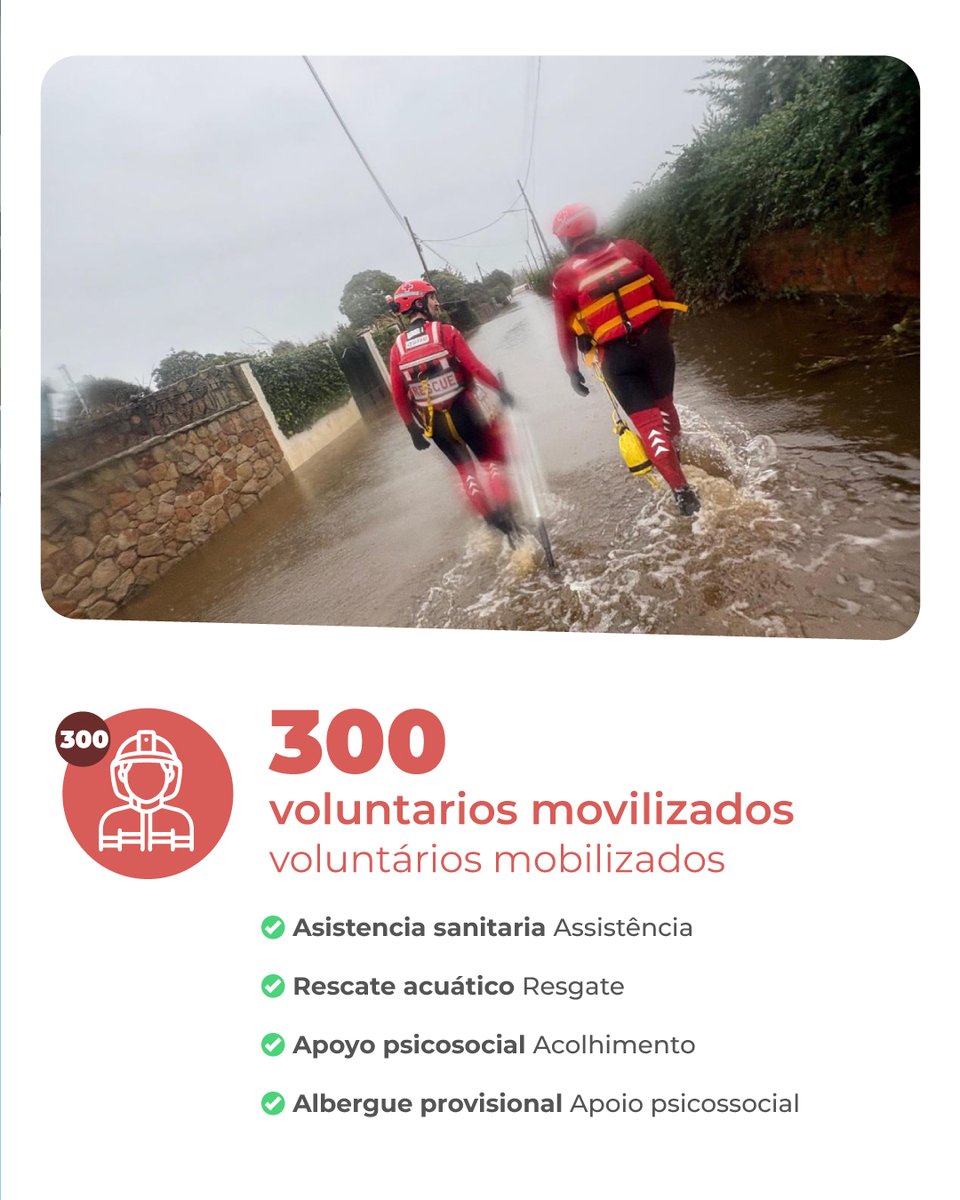 rat_eos_pc's tweet photo. 🌧️ 300 voluntarios de @CruzRojaEX  actuaron en las inundaciones de Extremadura con apoyo de RAT_EOS_PC.

🌧️ 300 voluntários da Cruz Roja atuaram nas inundações da Extremadura com apoio do RAT_EOS_PC.

#RAT_EOS_PC #POCTEP #Interreg https://t.co/Ol9vgYKRRh