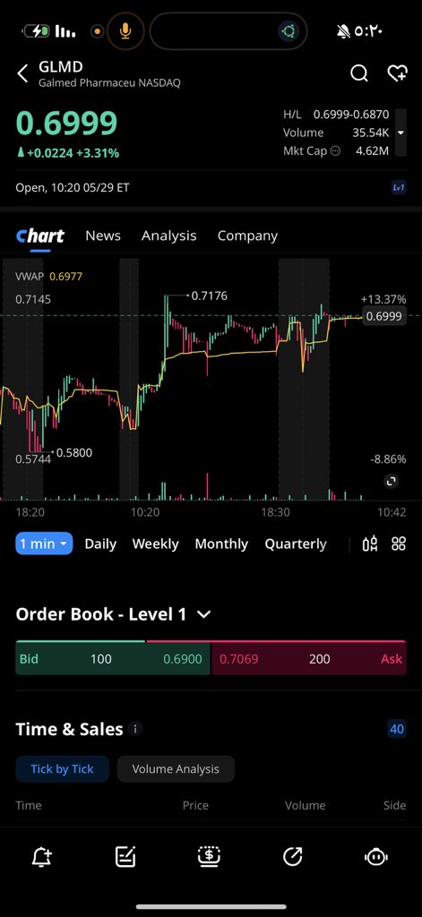 pp7i8's tweet photo. #السوق_الأمريكي 

$GLMD

مرشح يكون تلزيق فيه عليه شراء بسيط الان

متعلق بالسهم

$HUBC https://t.co/wMFFeU9Z3O