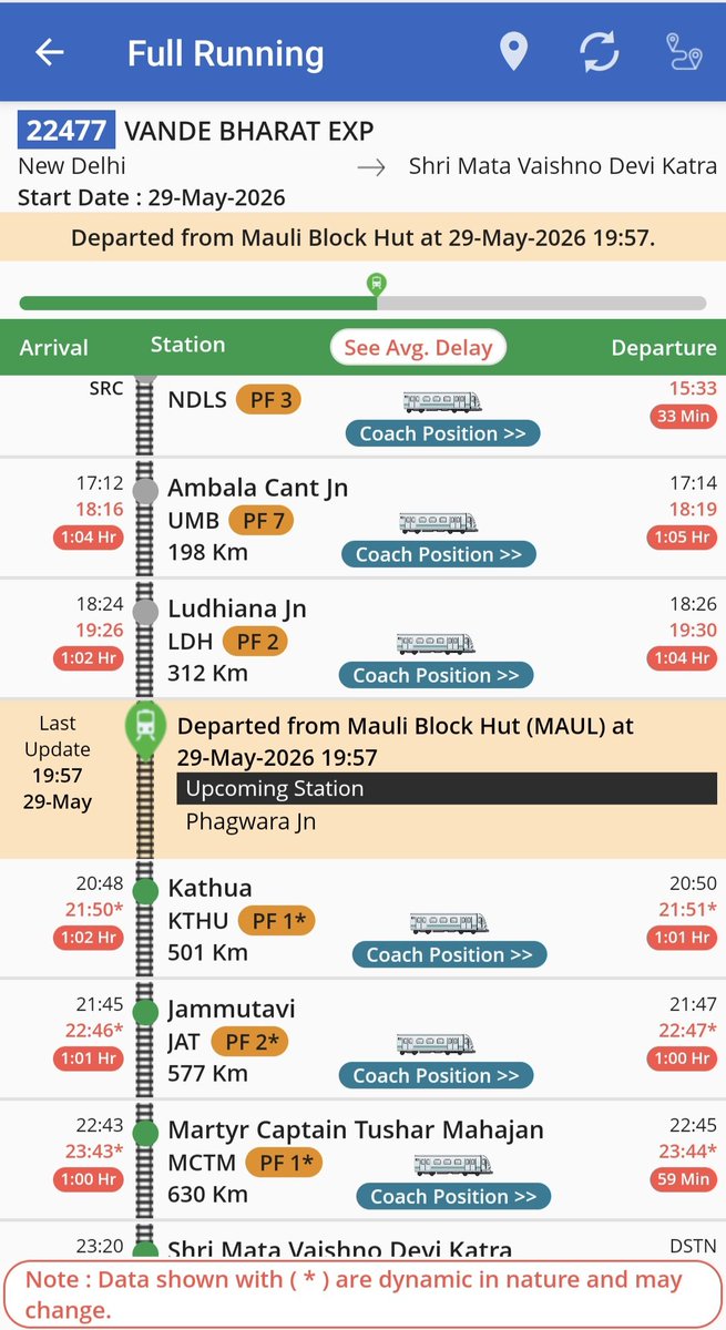 mrrajeevbhola's tweet photo. @IRCTCofficial Hey, why the hell 22477 running very slow? https://t.co/Eu1dG9AyLH