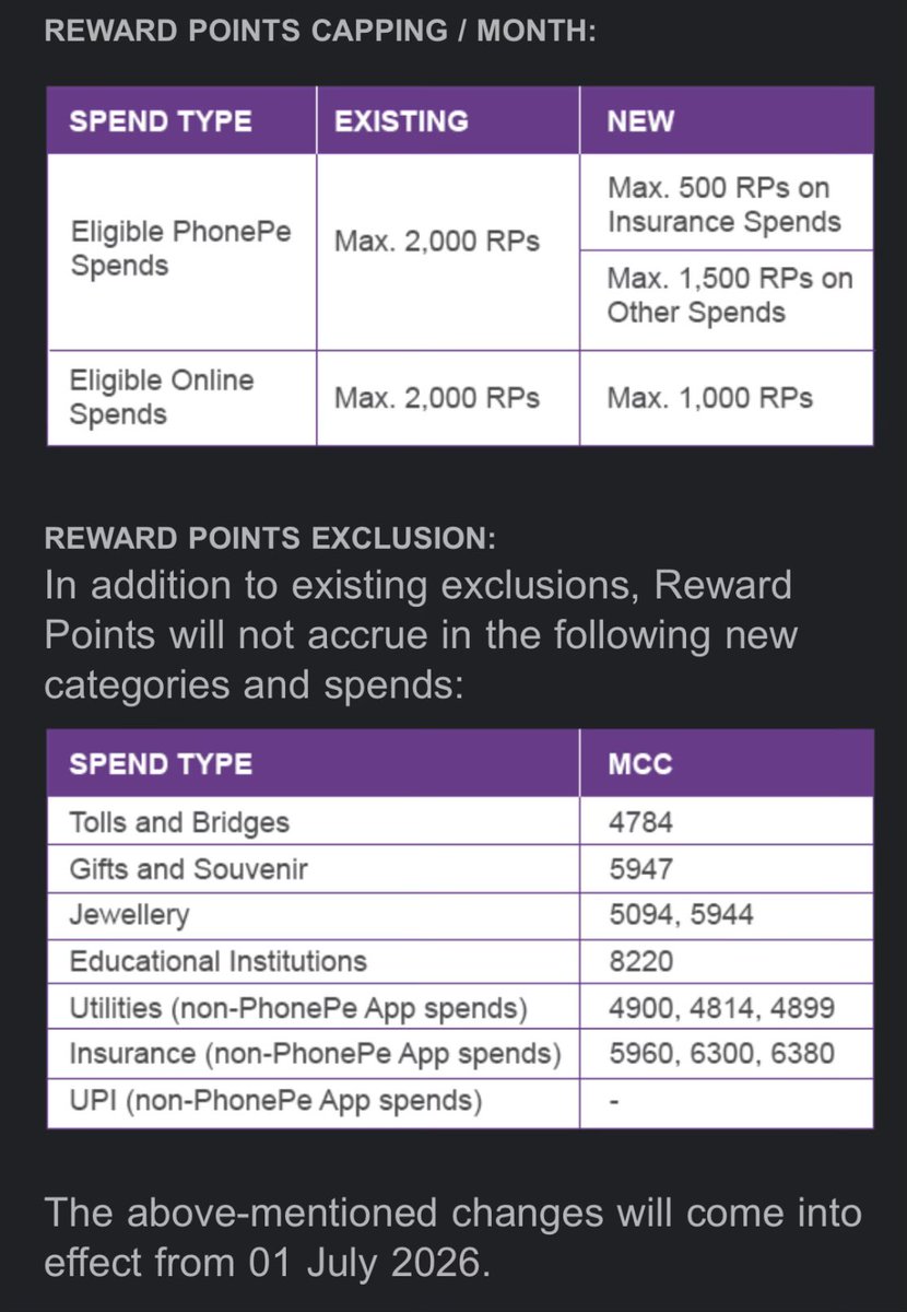 MoneyMaxxed's tweet photo. Several major changes/devaluation in SBI PhonePe Black credit card: https://t.co/yarNX90r49