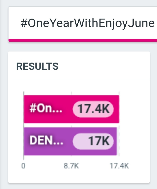 TREND FOR ENJOYJUNE tweet media