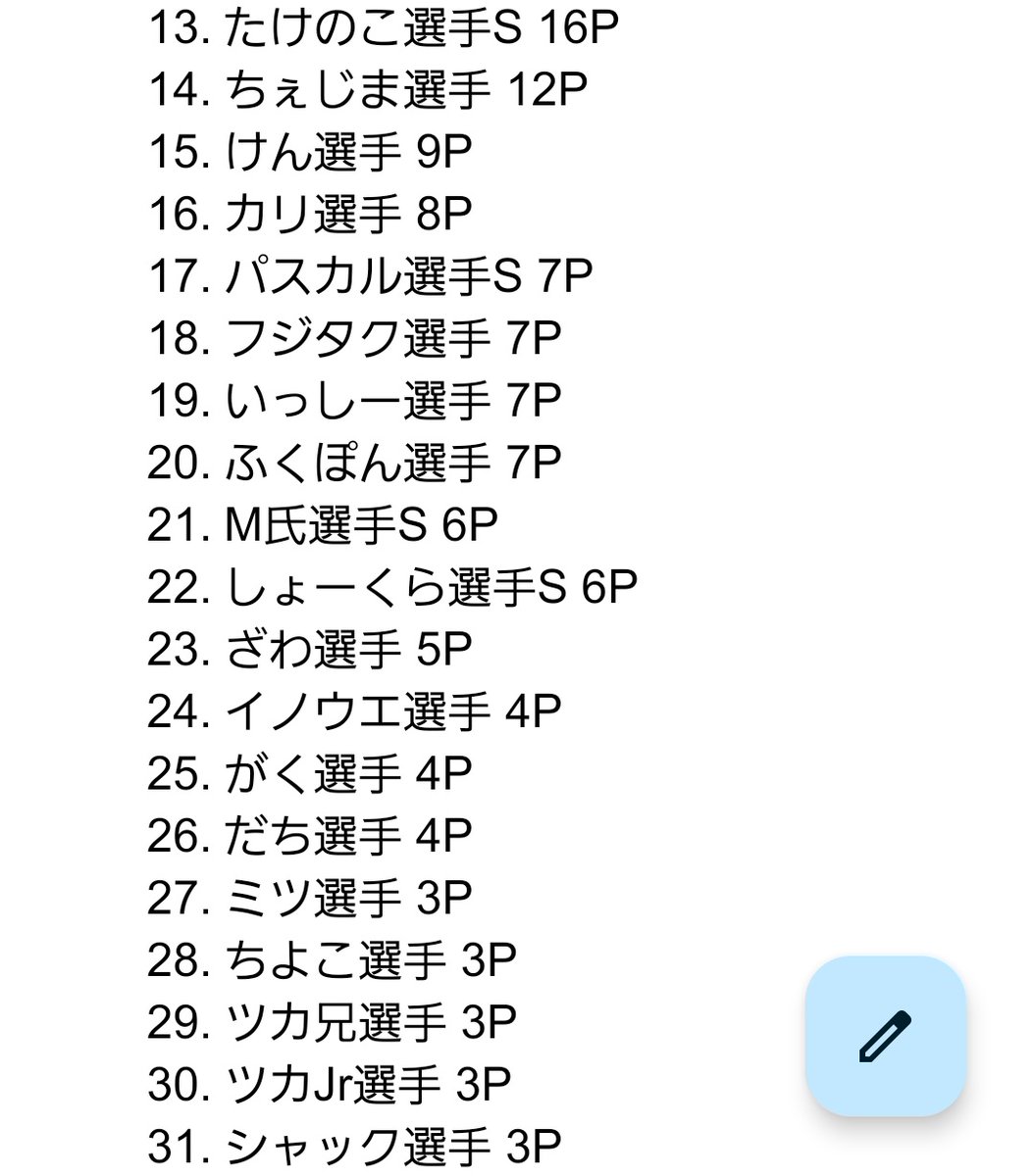 ore_labo's tweet photo. 2026シリーズR20ナイトレースの結果です。

優勝🥇さーふぁー選手
準優勝🥈ぱん選手
第3位🥉おかやん選手

入賞された皆さんおめでとうございます！

 #オレラボ
 #ミニ四駆 https://t.co/djWS8lU5uS