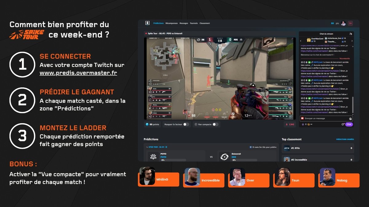 Overmaster2's tweet photo. 👀 Petit tuto pour profiter du Spike Tour demain

Étape 1 : Se connecter sur https://t.co/vyoLzaFED0
Étape 2 : Faire ses pronos
Étape 3 : Voir la caster curse en action

Qui sera le boss du ladder ce week-end ? 👀

RDV demain à 12h sur https://t.co/jziR9VqClx 🚀

🎙️ @MhiiinG_ @Incrowdible_ @Tsuncasts @nabag_kiito