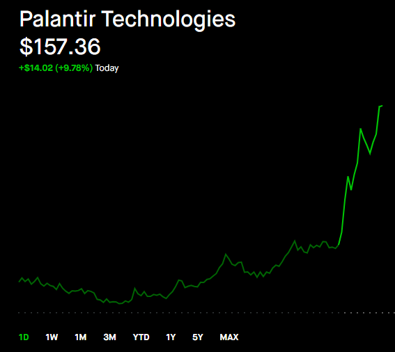 Dr_Crossroads's tweet photo. $PLTR 

Revenge of the faded for Palantir. https://t.co/CQV67g9rhI