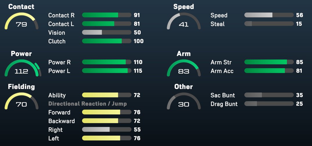 MLB The Show tweet media