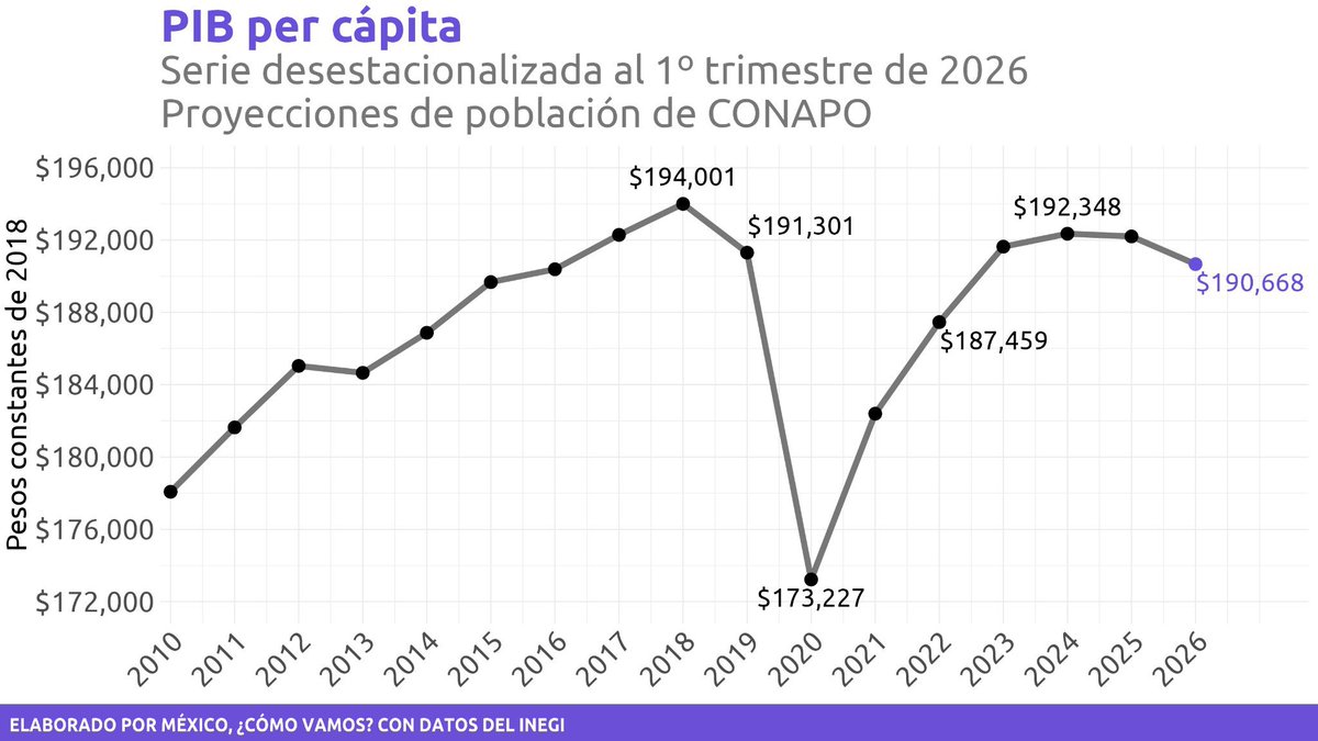 Lorenzo Valdés Cortina tweet media