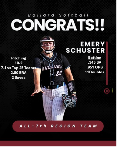 emeryschuster22's tweet photo. Soph season in the books sooner than hoped for but proud of our 24-6 record &amp; spending most of the year ranked top 5 in KY. Very honored to make All-Region. Now ready for a big summer! @OhioBobcatSB @UWGSoftball @LeeUSoftball @FlyerSoftball @UNASoftball @CUJacketsSB @UWA_Softball https://t.co/KnFzMAcugH