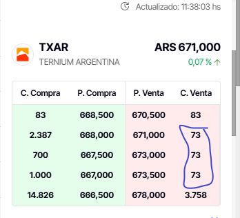 hcapano's tweet photo. @Superno26564998 Ahora para que suba $txar hay que seguir sacando la #mugre que encima te boludean. https://t.co/KLKBjXeZit