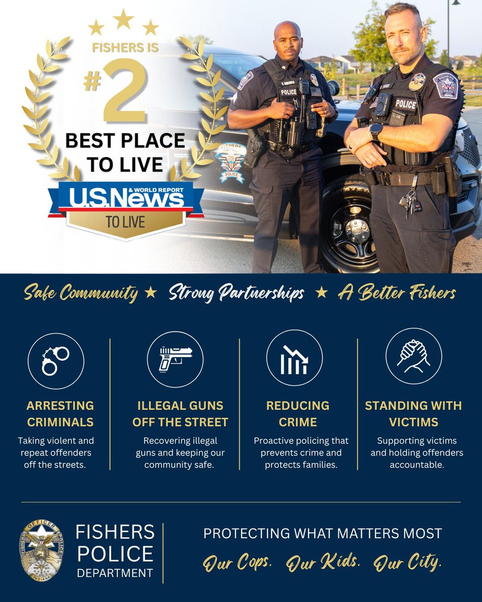 Fishers_Police's tweet photo. Fishers was recently named one of the best places to live in America and our residents are telling us why.

According to our latest community survey:
- 98% reported a positive overall feeling of safety in Fishers
- 99% said they feel safe in their neighborhood at night
- 98% rated the quality of Fishers Police services positively

These numbers reflect more than statistics, they represent trust, partnership, and a shared commitment to keeping Fishers safe.

At Fishers Police Department, we take protecting this community personally. Every arrest, every illegal gun recovered, and every proactive effort to prevent crime is about protecting the people who call Fishers home.

We’re proud to serve a community that continues to support and partner with us every day. 💙🚔
#Fishers #FishersPD #PublicSafety #CommunityFirst #BestPlacesToLive #OurCopsOurKidsOurCity