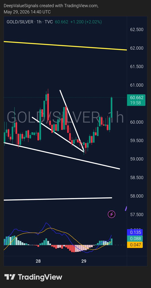 DeepValue Signals tweet media