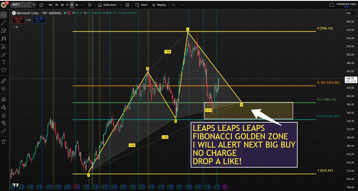 TradingWarz tweet picture