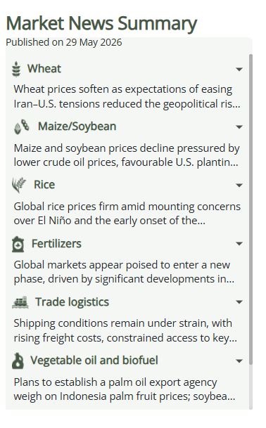 AMISoutlook's tweet photo. AMIS Weekly Market News Summary - Week 22 - May 2026 Key updates on #wheat, #maize, #rice and policy trends this week.
👉Read it here: https://t.co/NsEfnyUM69
#TradeLogistics #Fertilizer #Vegoil #PolicyDevelopment #OOAT https://t.co/KvdHVI00pR